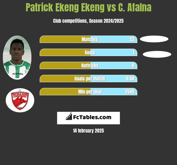 Patrick Ekeng Ekeng vs C. Afalna h2h player stats