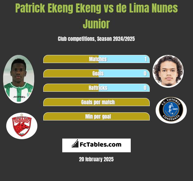 Patrick Ekeng Ekeng vs de Lima Nunes Junior h2h player stats