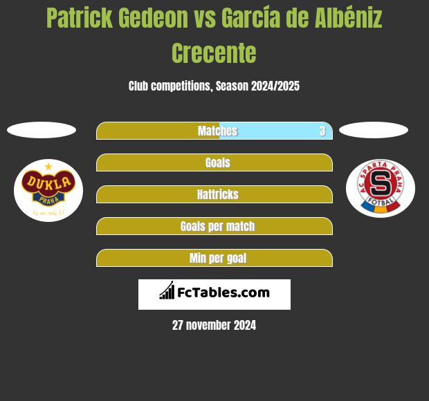 Patrick Gedeon vs García de Albéniz Crecente h2h player stats