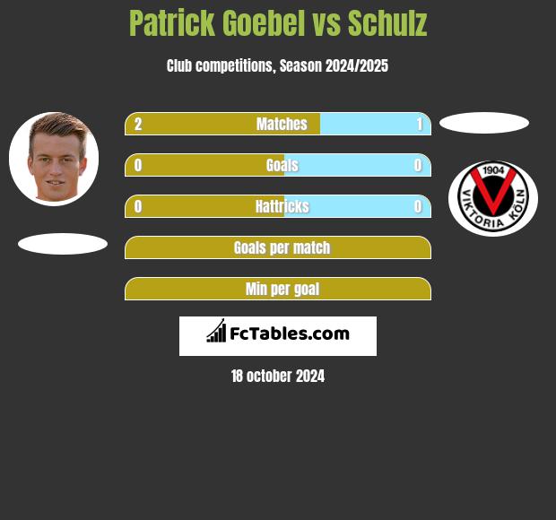 Patrick Goebel vs Schulz h2h player stats