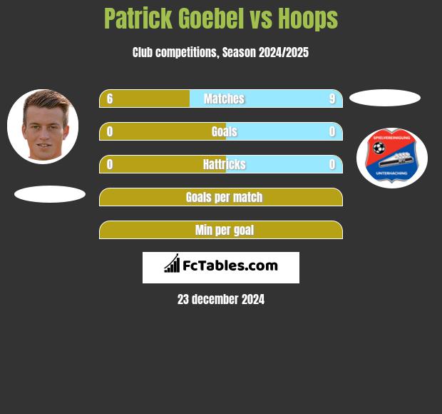 Patrick Goebel vs Hoops h2h player stats