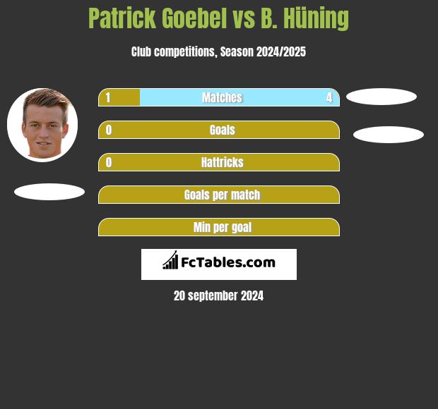 Patrick Goebel vs B. Hüning h2h player stats