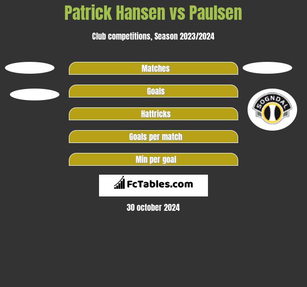 Patrick Hansen vs Paulsen h2h player stats