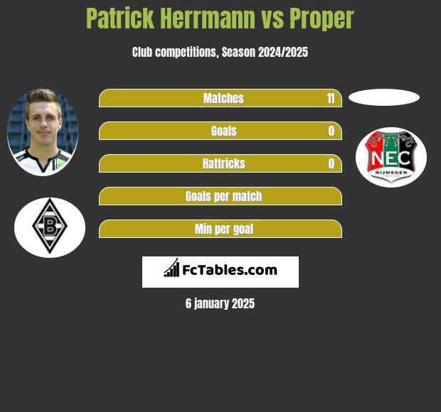 Patrick Herrmann vs Proper h2h player stats