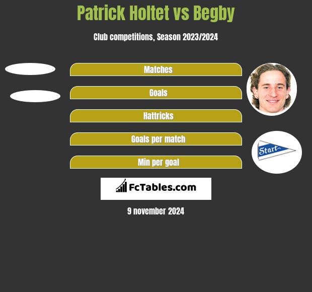 Patrick Holtet vs Begby h2h player stats