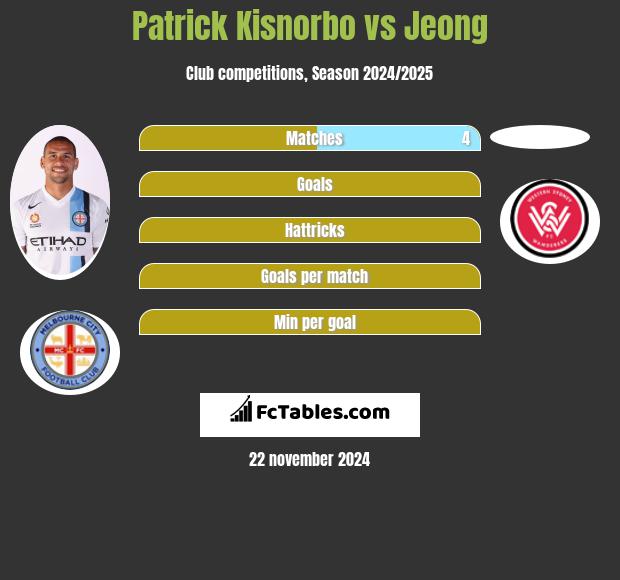 Patrick Kisnorbo vs Jeong h2h player stats