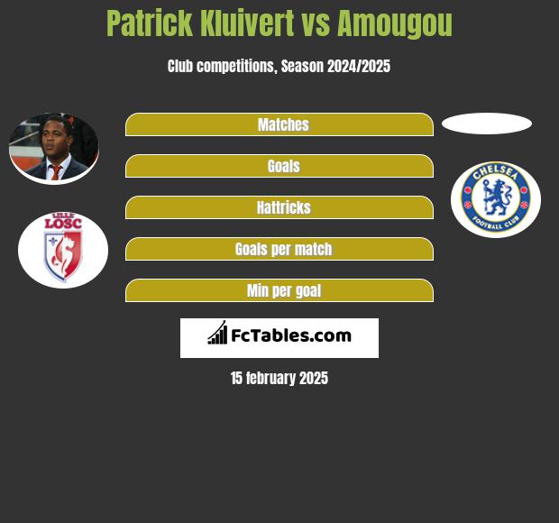 Patrick Kluivert vs Amougou h2h player stats