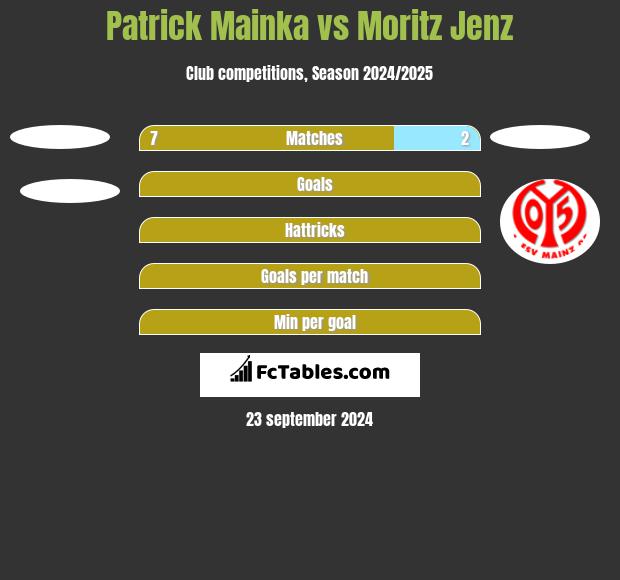 Patrick Mainka vs Moritz Jenz h2h player stats