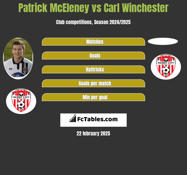 Patrick McEleney vs Carl Winchester h2h player stats