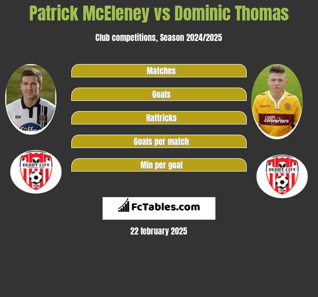 Patrick McEleney vs Dominic Thomas h2h player stats