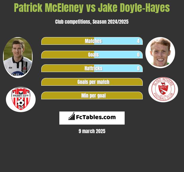 Patrick McEleney vs Jake Doyle-Hayes h2h player stats