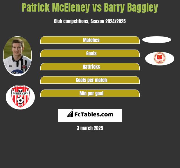 Patrick McEleney vs Barry Baggley h2h player stats