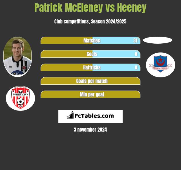 Patrick McEleney vs Heeney h2h player stats