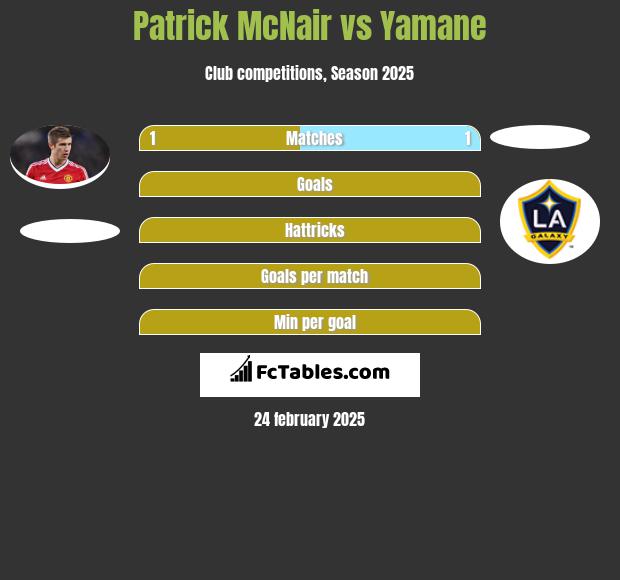 Patrick McNair vs Yamane h2h player stats