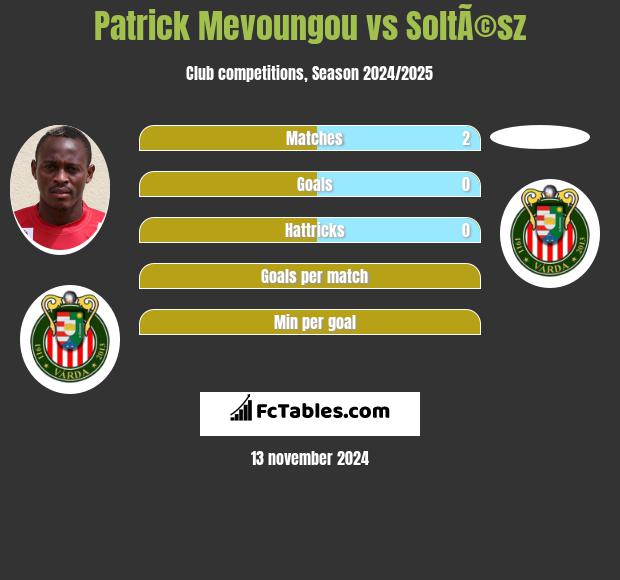 Patrick Mevoungou vs SoltÃ©sz h2h player stats