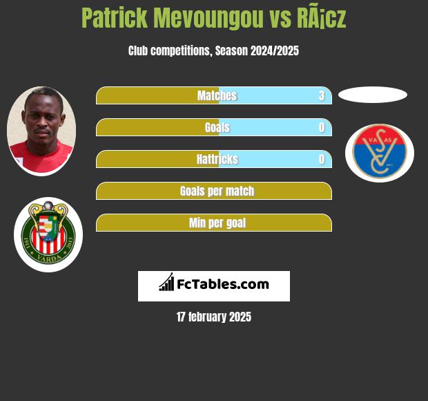 Patrick Mevoungou vs RÃ¡cz h2h player stats