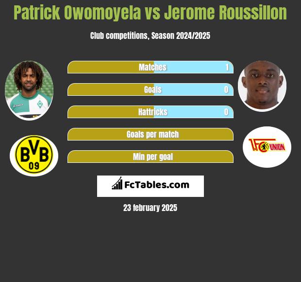 Patrick Owomoyela vs Jerome Roussillon h2h player stats