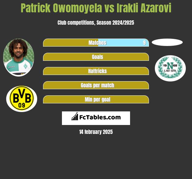 Patrick Owomoyela vs Irakli Azarovi h2h player stats