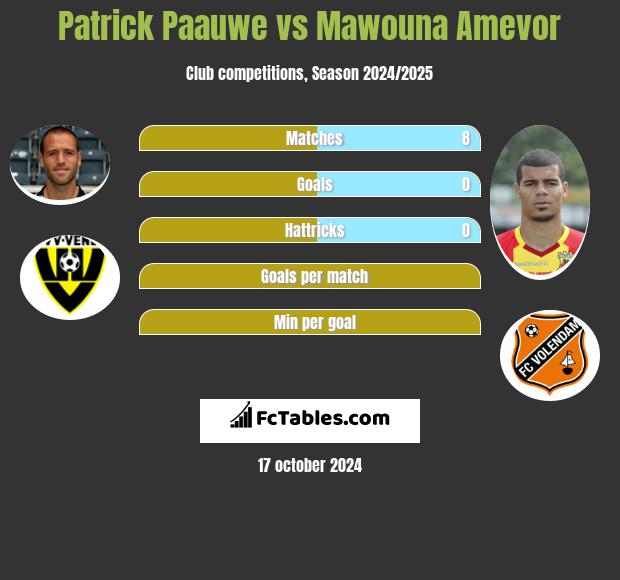 Patrick Paauwe vs Mawouna Amevor h2h player stats