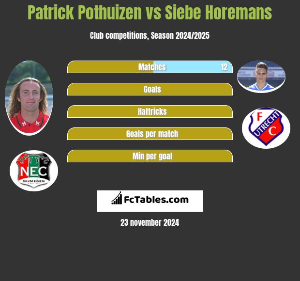 Patrick Pothuizen vs Siebe Horemans h2h player stats