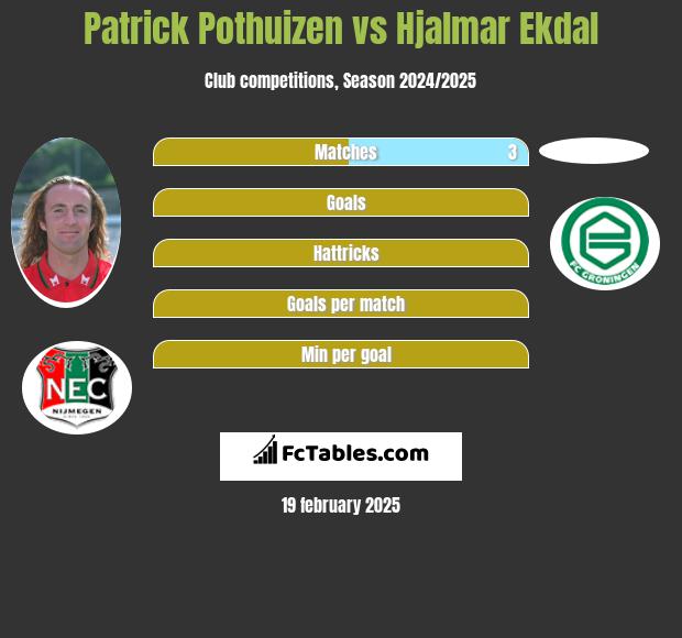 Patrick Pothuizen vs Hjalmar Ekdal h2h player stats