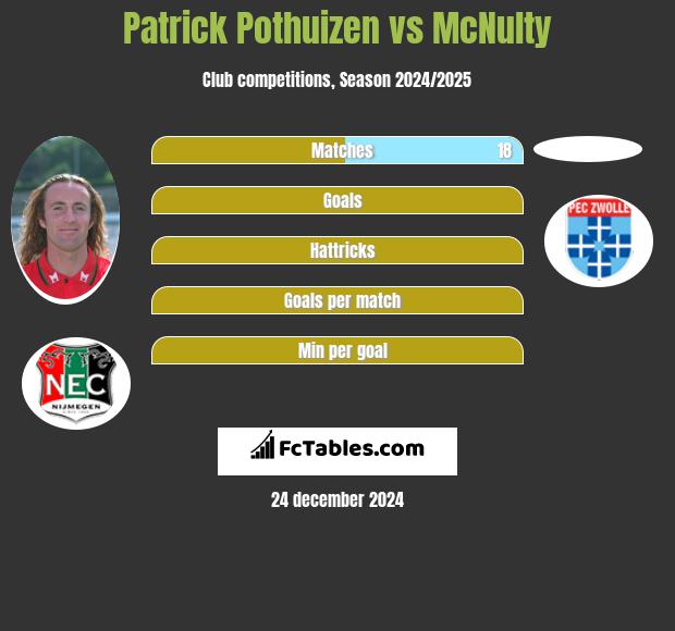 Patrick Pothuizen vs McNulty h2h player stats