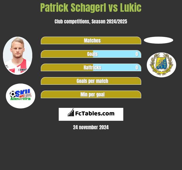 Patrick Schagerl vs Lukic h2h player stats