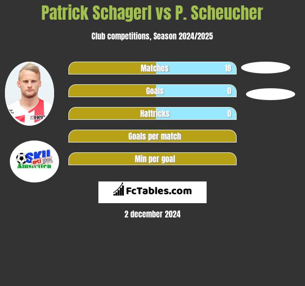 Patrick Schagerl vs P. Scheucher h2h player stats