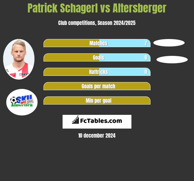 Patrick Schagerl vs Altersberger h2h player stats