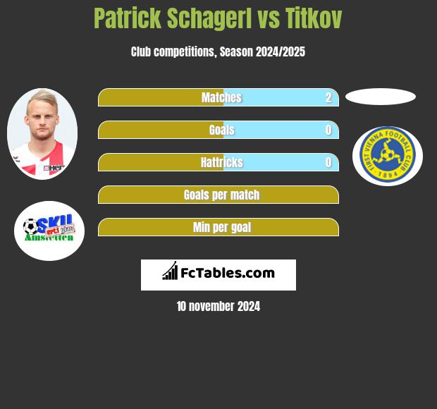 Patrick Schagerl vs Titkov h2h player stats