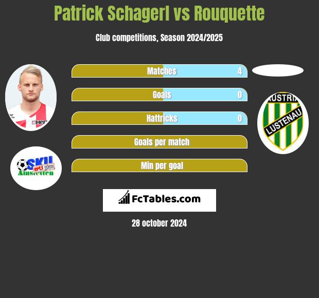 Patrick Schagerl vs Rouquette h2h player stats