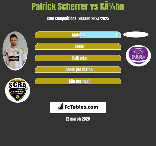 Patrick Scherrer vs KÃ¼hn h2h player stats