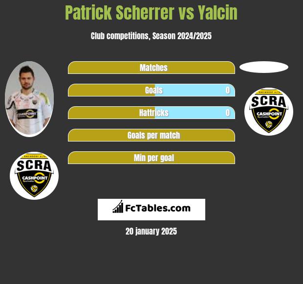 Patrick Scherrer vs Yalcin h2h player stats