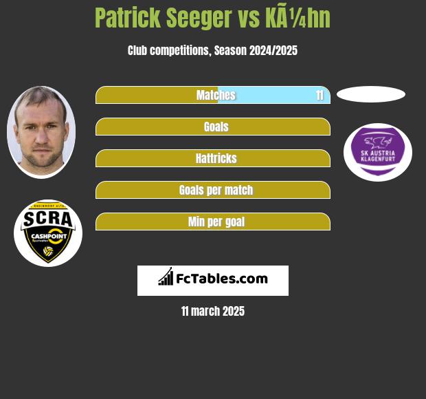 Patrick Seeger vs KÃ¼hn h2h player stats