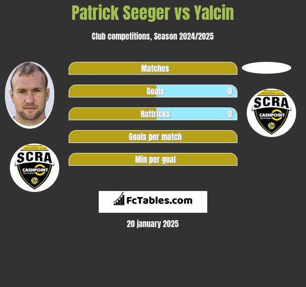 Patrick Seeger vs Yalcin h2h player stats