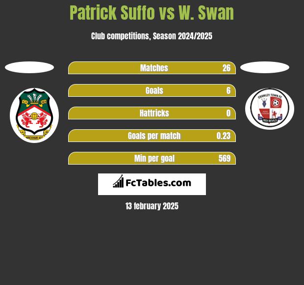 Patrick Suffo vs W. Swan h2h player stats