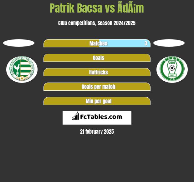 Patrik Bacsa vs ÃdÃ¡m h2h player stats