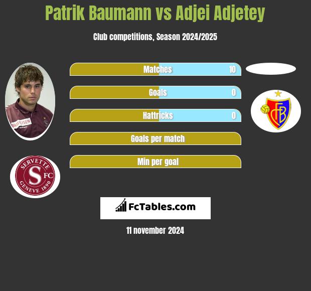 Patrik Baumann vs Adjei Adjetey h2h player stats