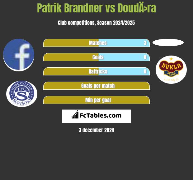 Patrik Brandner vs DoudÄ›ra h2h player stats