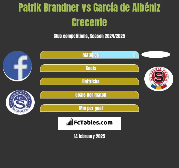 Patrik Brandner vs García de Albéniz Crecente h2h player stats