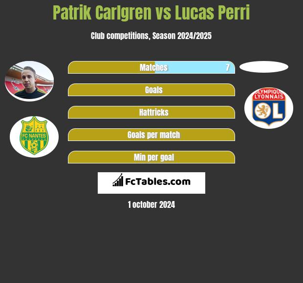 Patrik Carlgren vs Lucas Perri h2h player stats