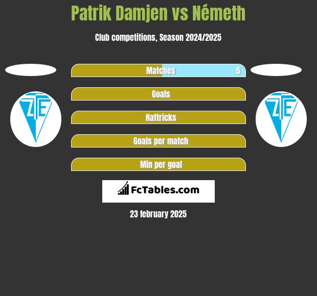 Patrik Damjen vs Németh h2h player stats