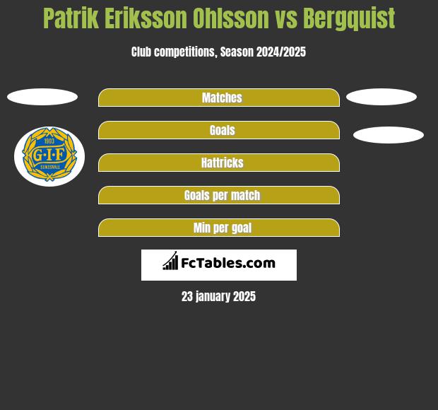 Patrik Eriksson Ohlsson Vs KriÄ Ak - Confronto Delle Statistiche Dei 