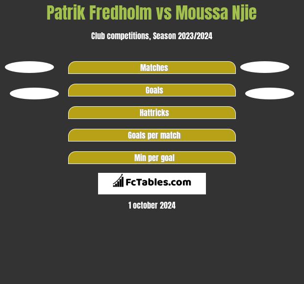 Patrik Fredholm vs Moussa Njie h2h player stats