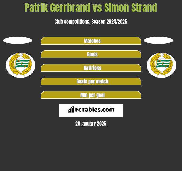 Patrik Gerrbrand vs Simon Strand h2h player stats