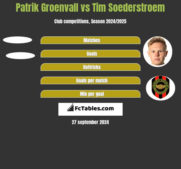 Patrik Groenvall vs Tim Soederstroem h2h player stats