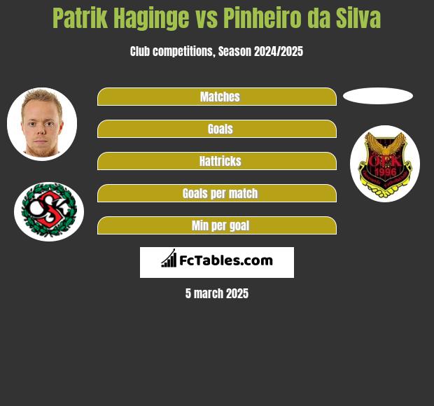 Patrik Haginge vs Pinheiro da Silva h2h player stats