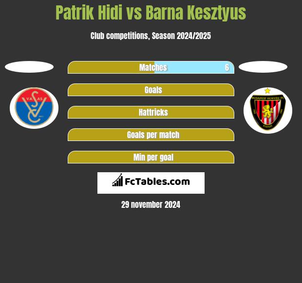 Patrik Hidi vs Barna Kesztyus h2h player stats