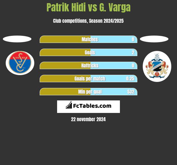 Patrik Hidi vs G. Varga h2h player stats