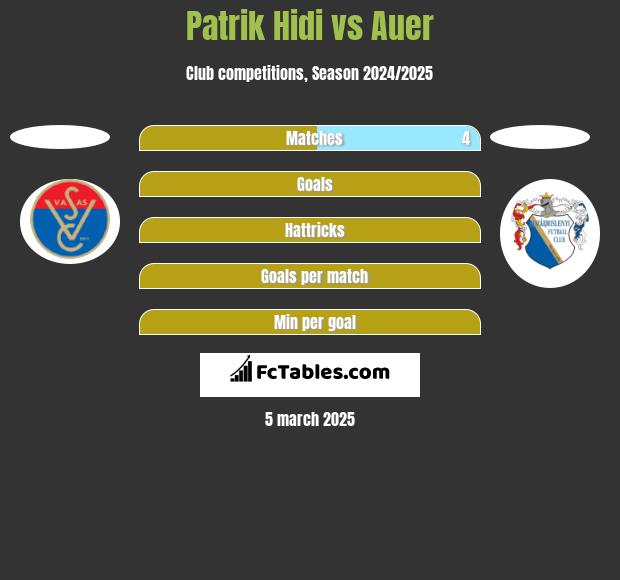 Patrik Hidi vs Auer h2h player stats